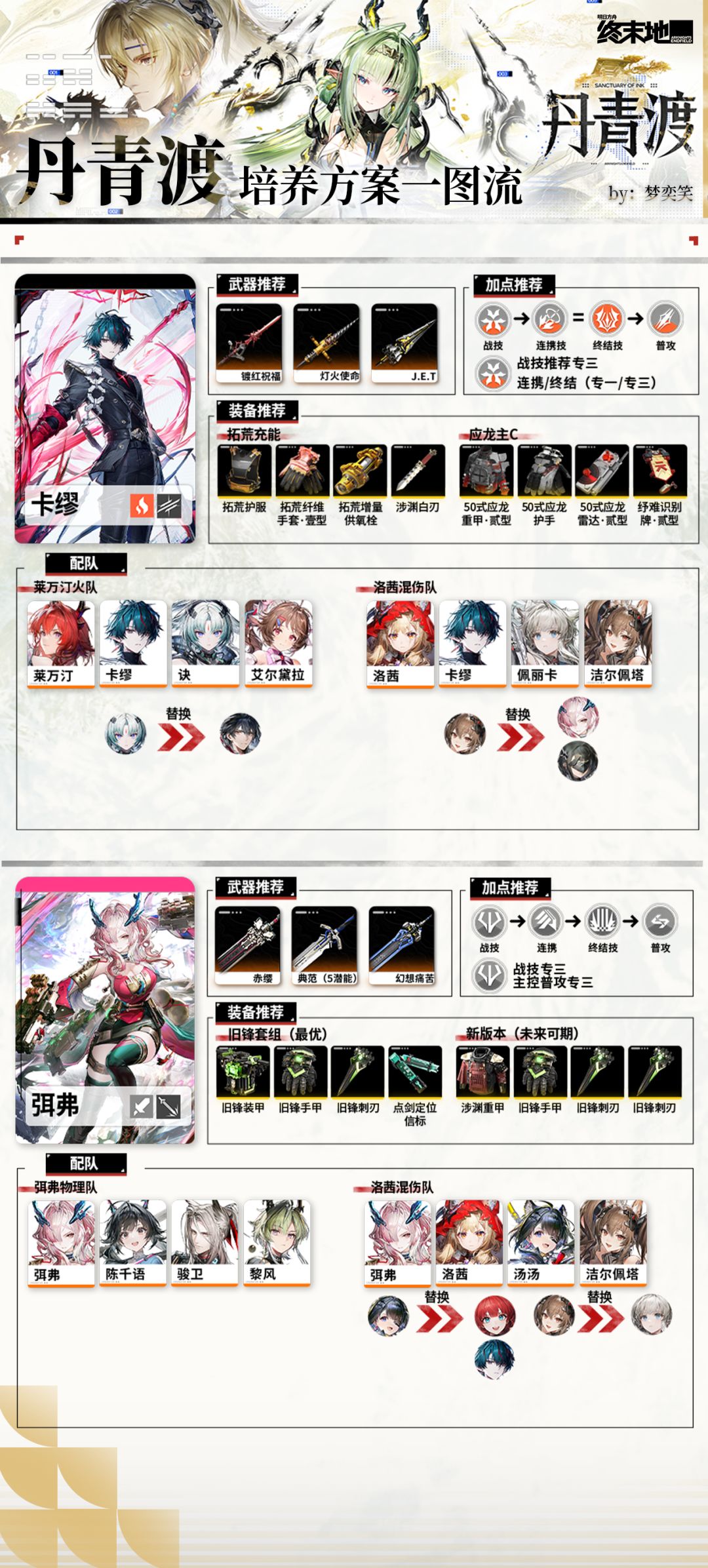 【丹青渡】全角色养成方案 4