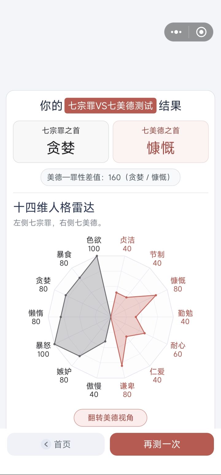 有点混乱 3