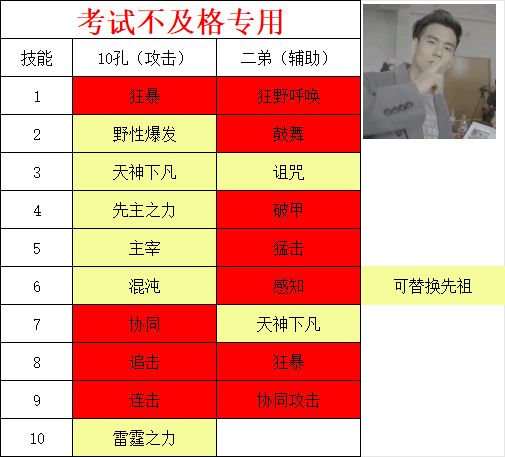 宝宝合成全攻略 2