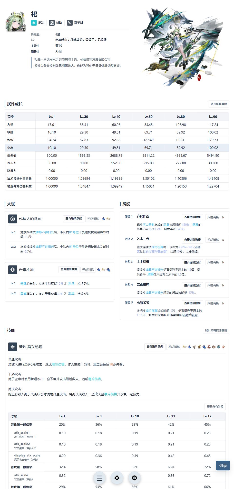 【AKEData.wiki】// 「更新<丹青渡>数据」 1