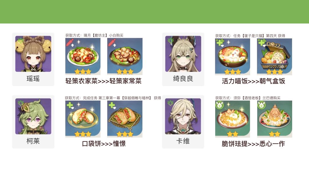 原神特殊料理食谱·全角色 10