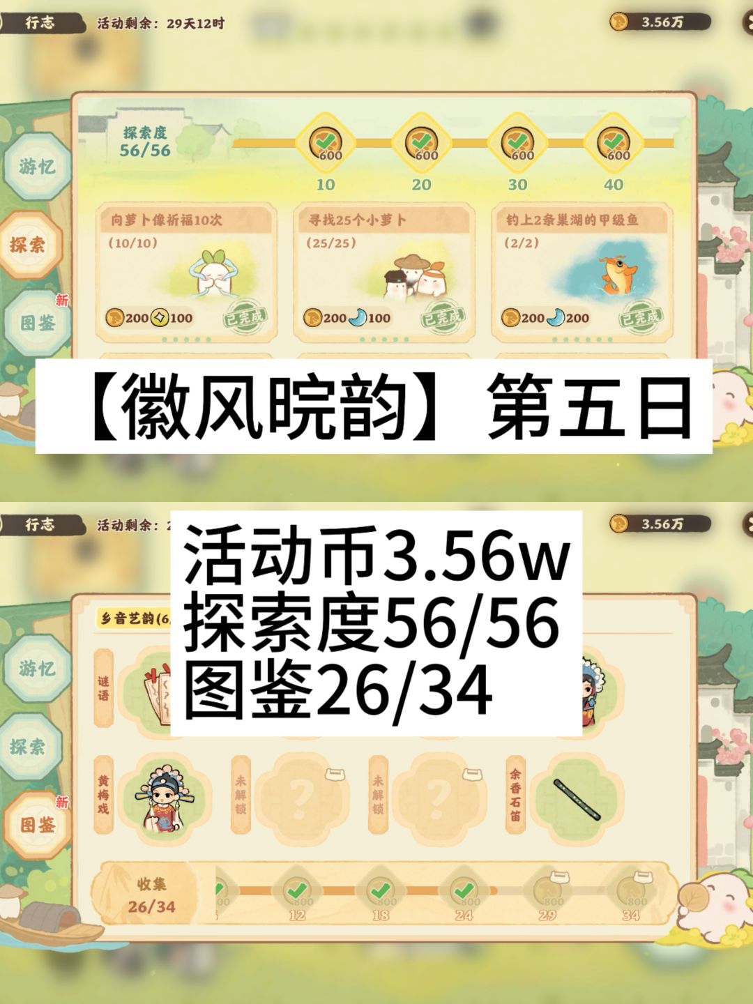 【徽风晥韵】第五日
活动币3.56w
探索度56/56✅
图鉴26/34
P2 主线剧情小游戏难点
p3 商道行远第五日
P4 文房理珍第五日
P5 游忆第五日➕灌溉农田第五次
⚠️还有祈福哦自行完成～
 #桃源深处有人家截图
