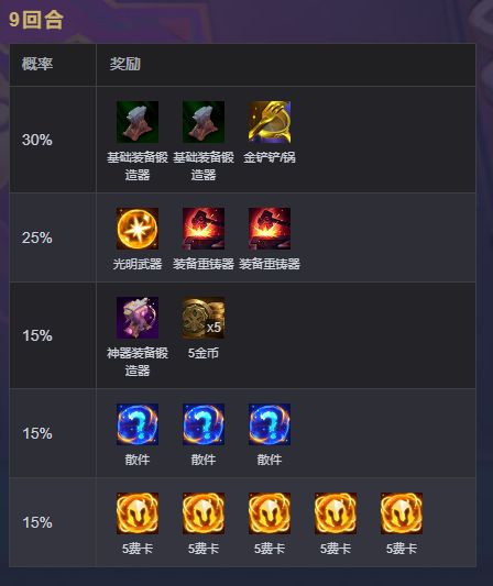 金蛋里面有什么？ 2