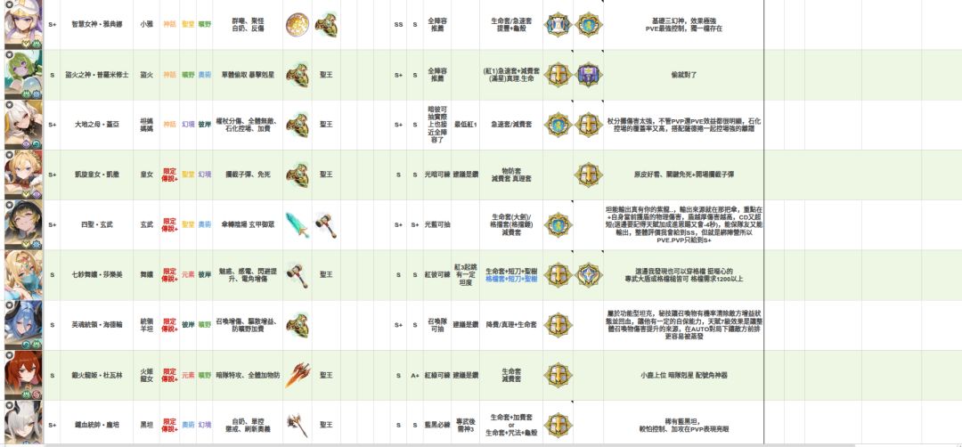 【原創深度攻略】龍魂角色養成完全指南v1.0 2026/09/18 10