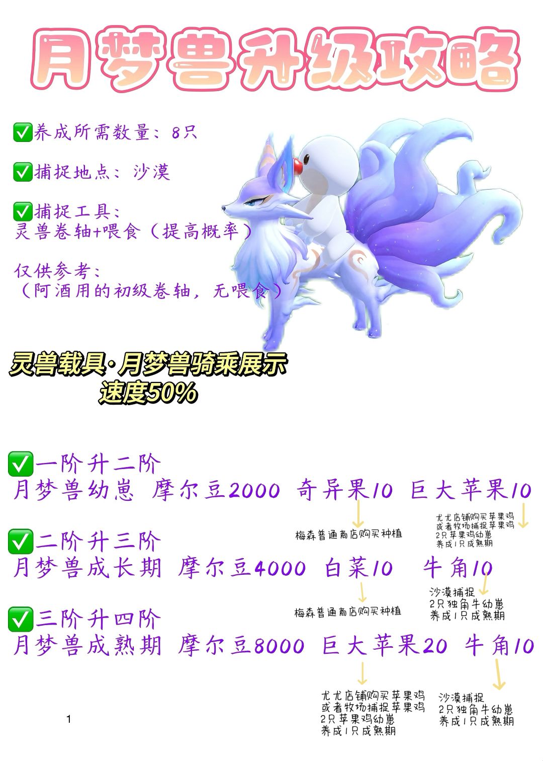 灵兽载具【月梦兽】养成攻略（详细版）截图