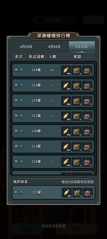 新手小白深渊121层，今天终于上榜了