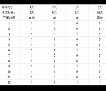 零氪排行榜攻略