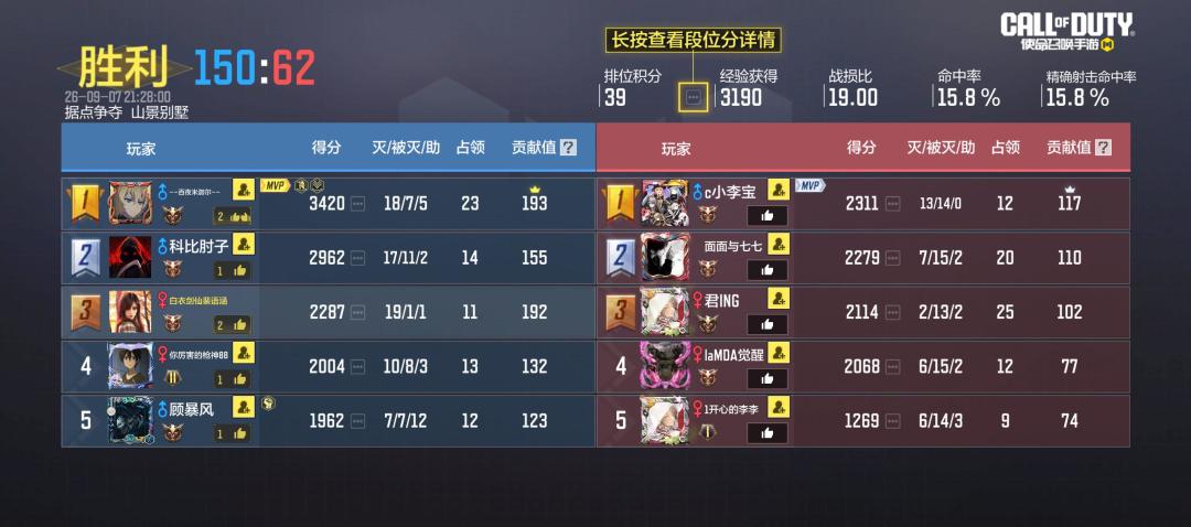 全场只被狗咬了一口 1