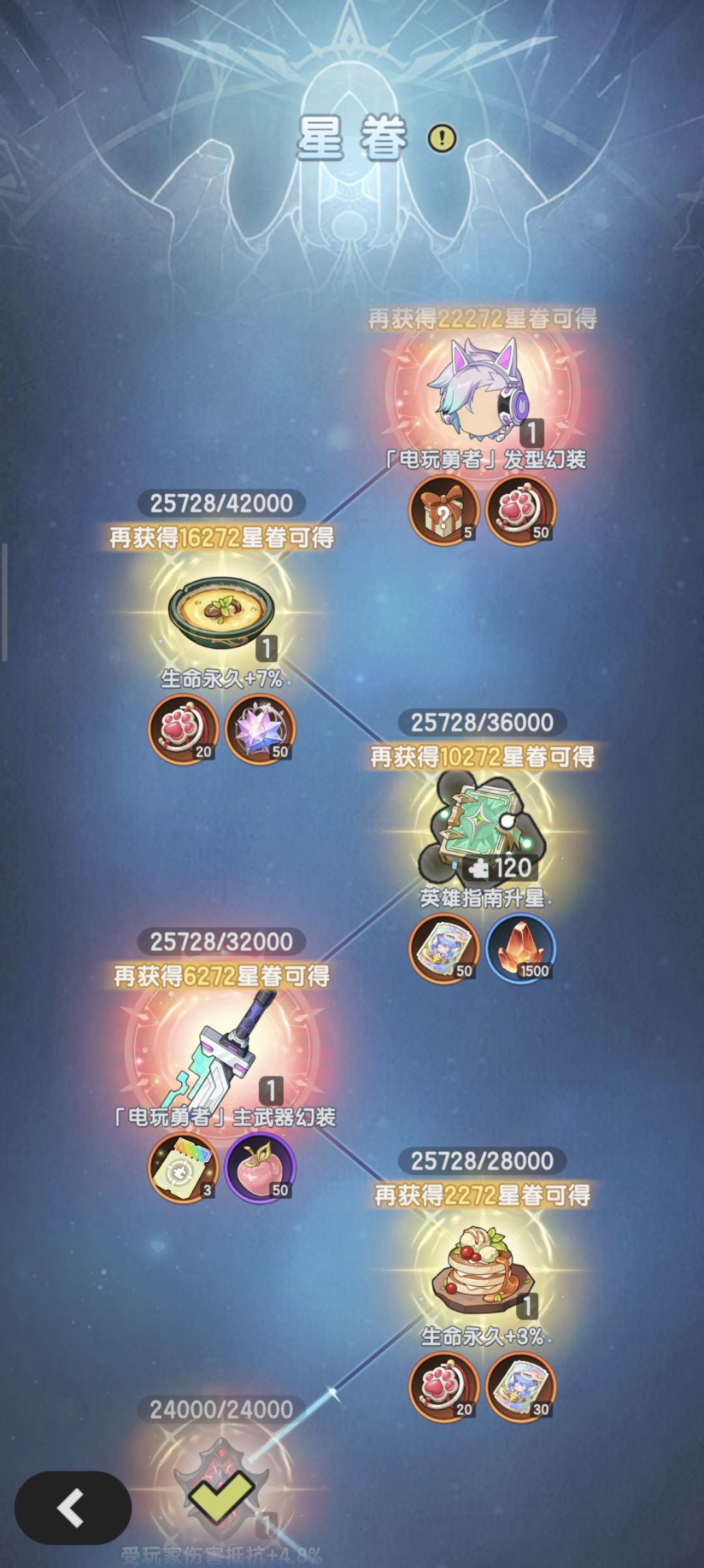终于得到了这个翅膀 1