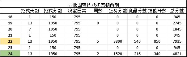 泛38区纸飞机的日常积分简述 2