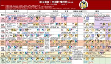 转载-井号榜-金部件推荐榜(19期)