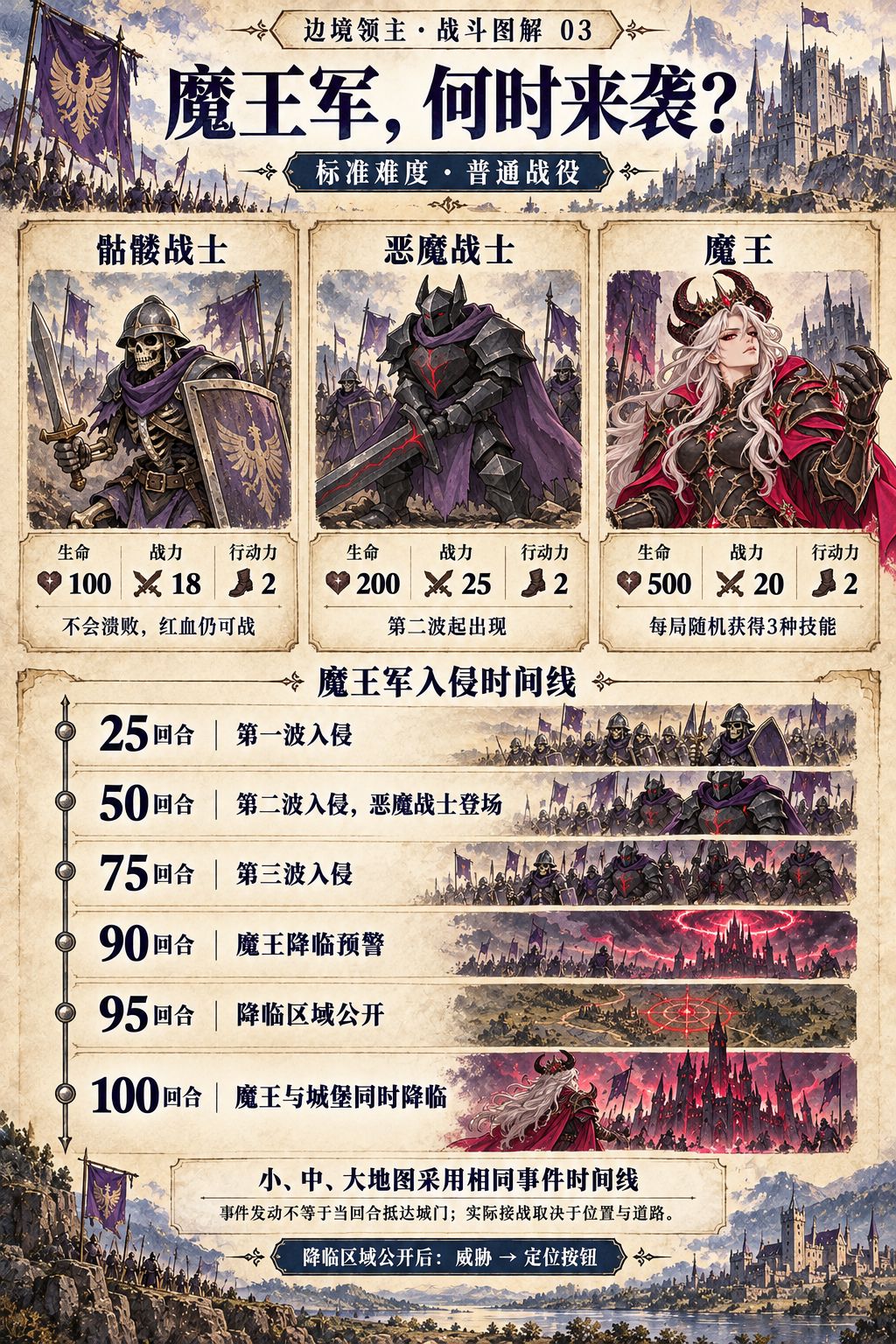 《边境领主》新手攻略③:打赢第一场仗,迎战魔王军 3