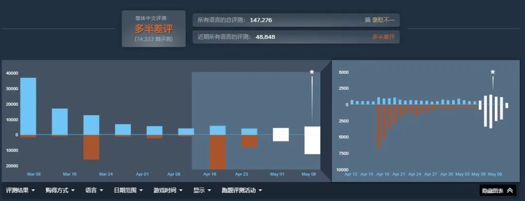 回旋镖来了,杀戮尖塔2遭全球玩家差评轰炸 3