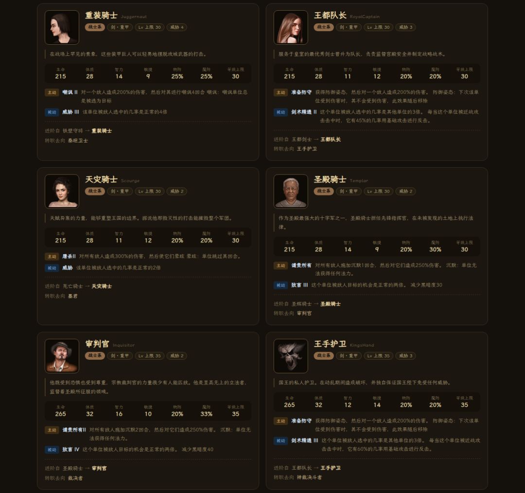 《中世纪会长》仆兵系谱图鉴 —— 28 职业 5