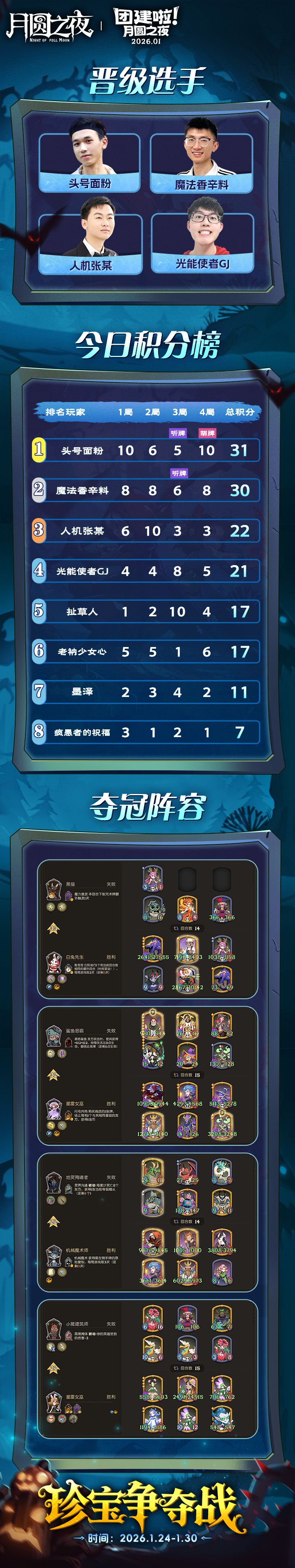 1月主播团建赛 Day5: 1