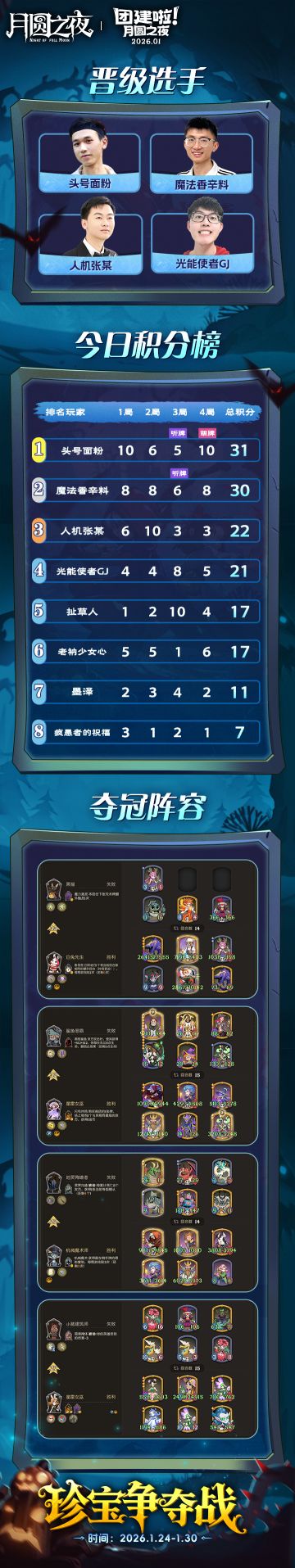 1月主播团建赛 Day5: