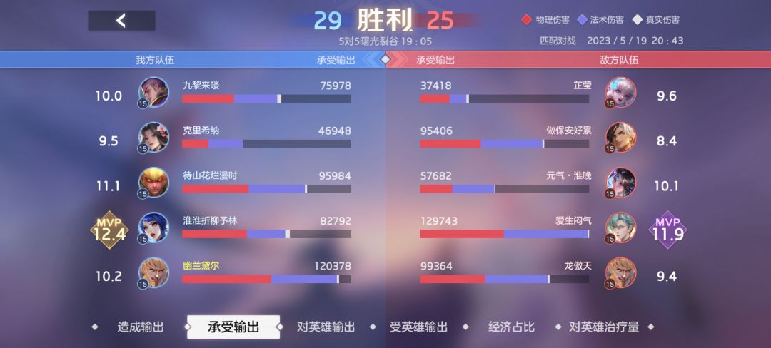 证明一下攻击装来因哈特是可行的。 2