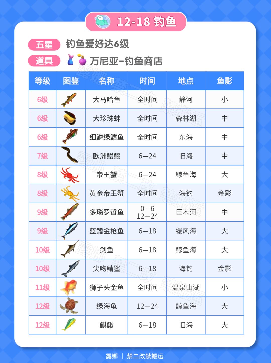 9月30日彩虹攻略 朵朵位置 4个彩虹泡泡花束 9
