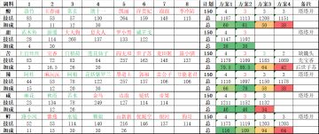 调料高采攻略分享