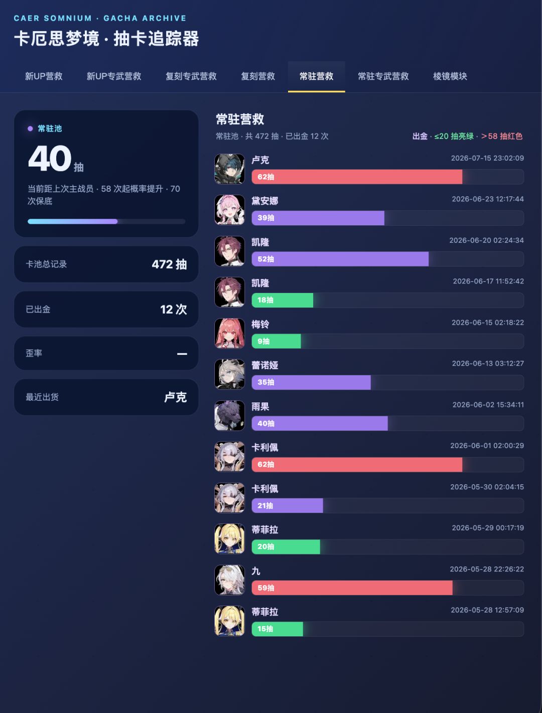 有好的抽卡分析工具吗,怎么国服还没小程序 2