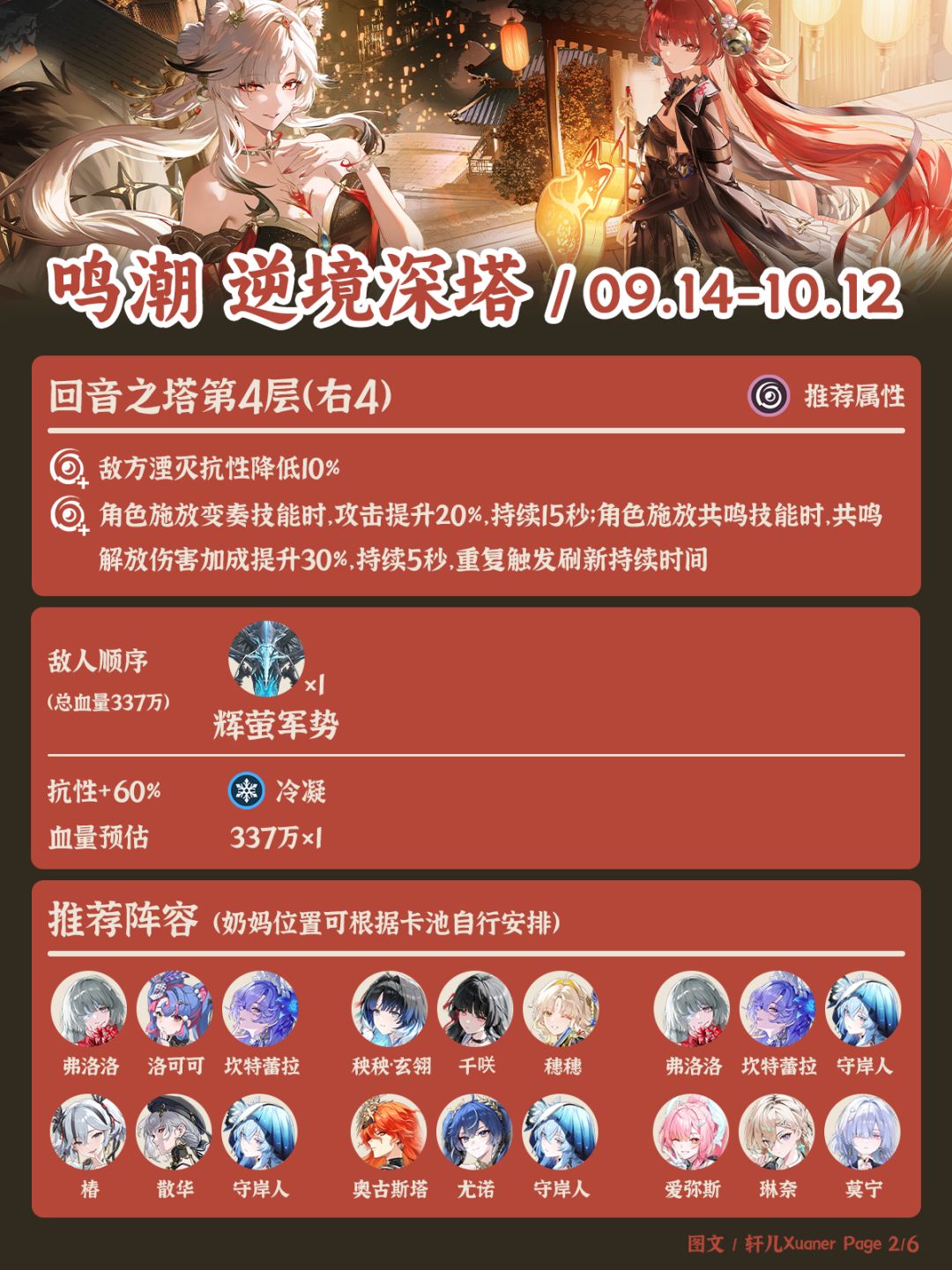 鸣潮逆境深塔260914期推荐阵容 2