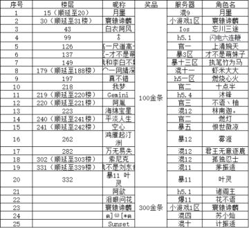 【活动开奖】论坛国庆活动