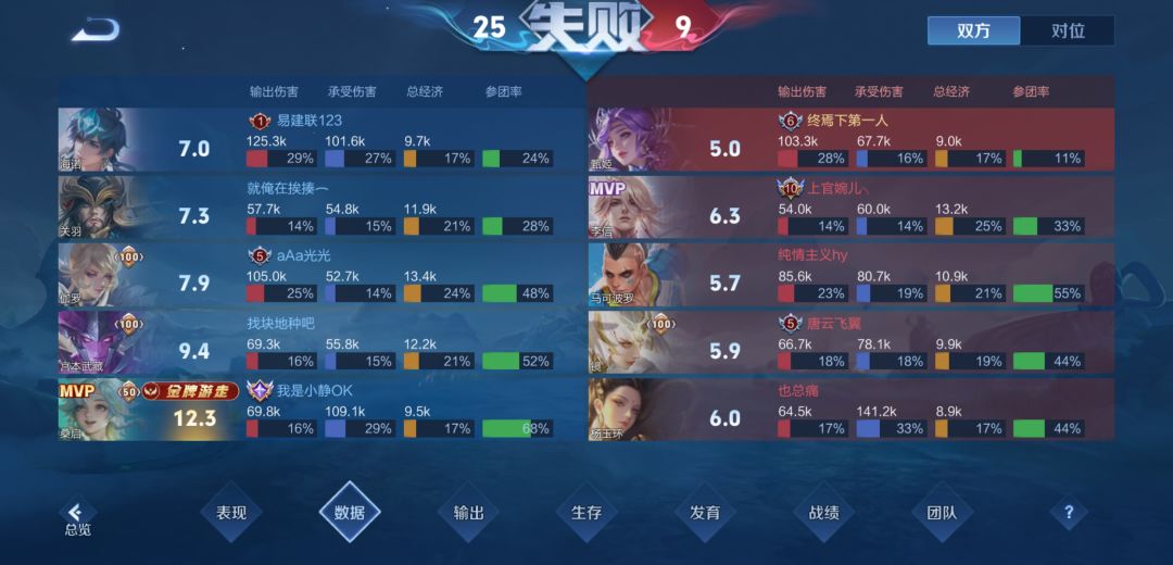 我这甄姬玩的有问题吗 3