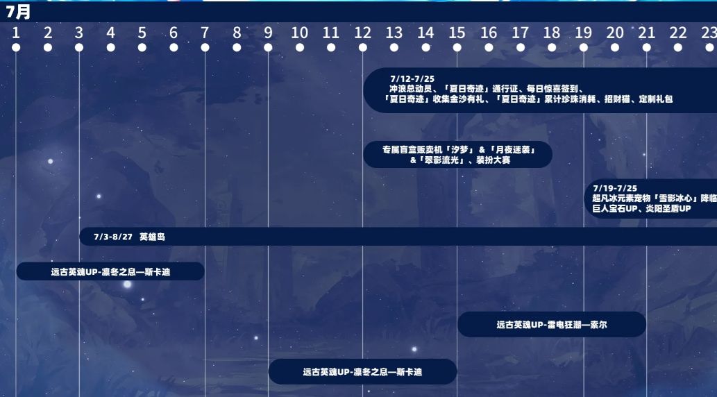 不休的乌拉拉开夏日狂欢,英雄岛探险来袭~ 1
