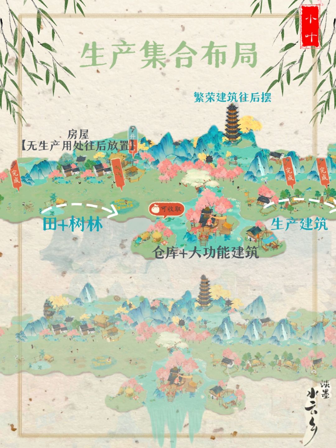 【淡墨水云乡生产布局】 2