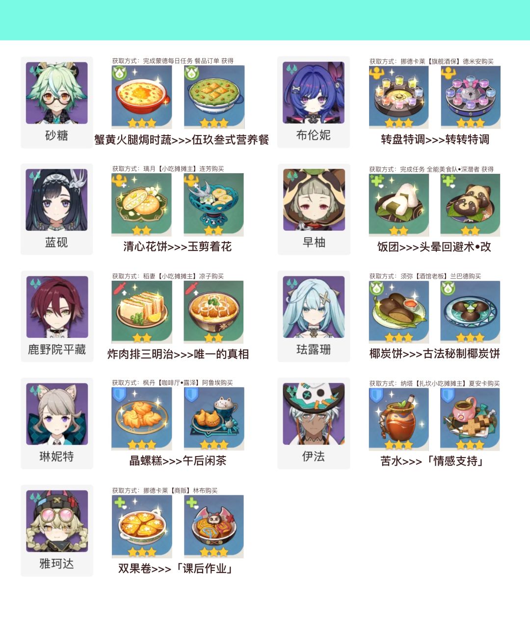 原神特殊料理食谱·全角色 6