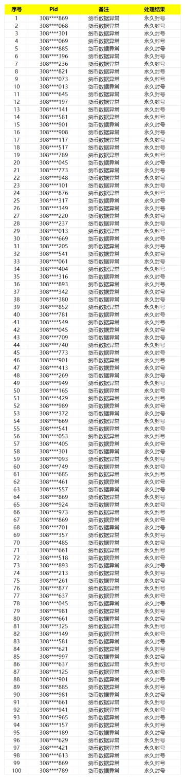 《模拟城市：我是市长》违规账号公示4月29日