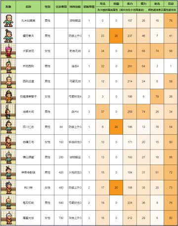 【村民图鉴】忍者村村民信息一览