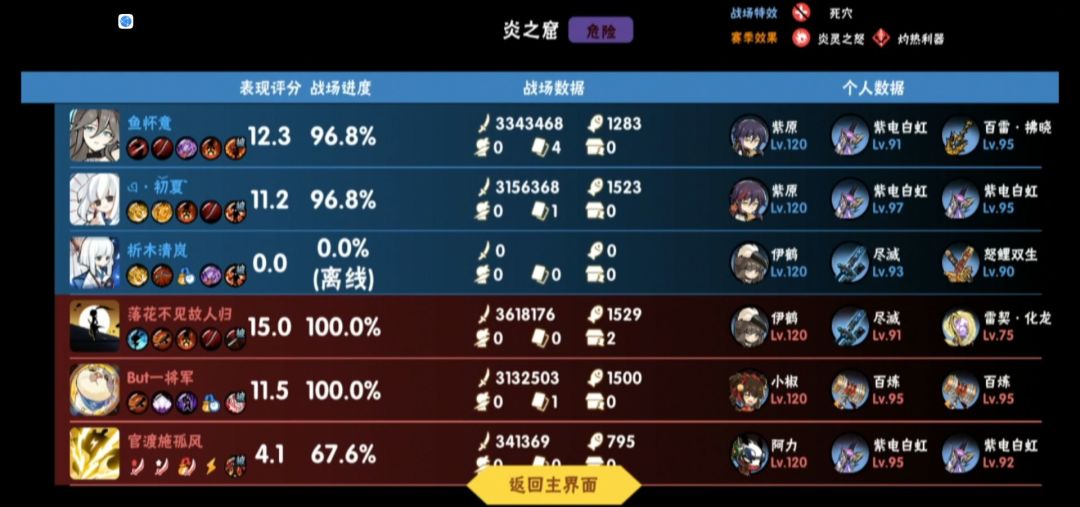 也是没谁了。还是继续退游吧 3