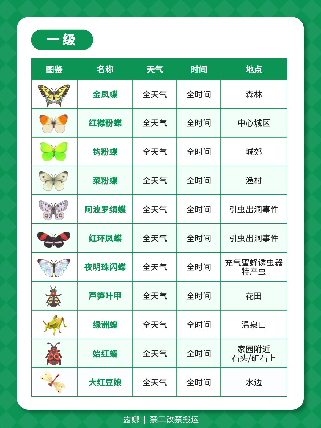 1-14级捕虫图鉴攻略 天气时间地点(全) 3