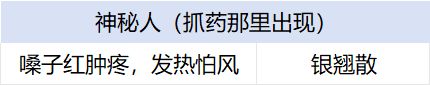 问诊 3
