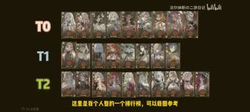 感觉这强度榜有点野 做一点调整