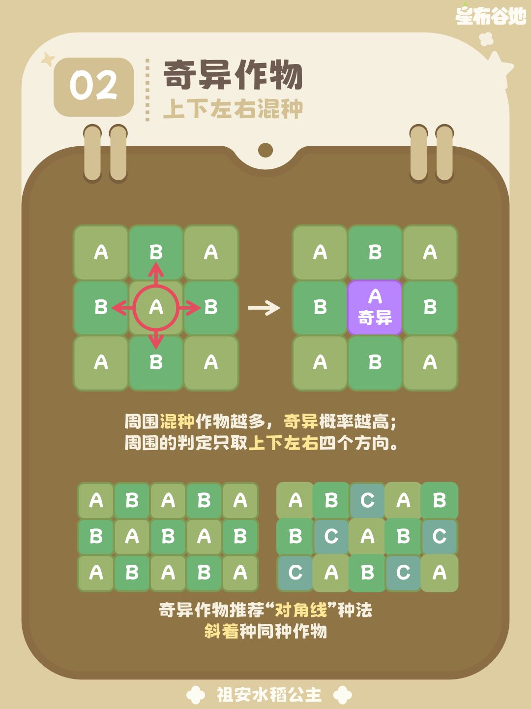 【星布谷地】种田攻略 3