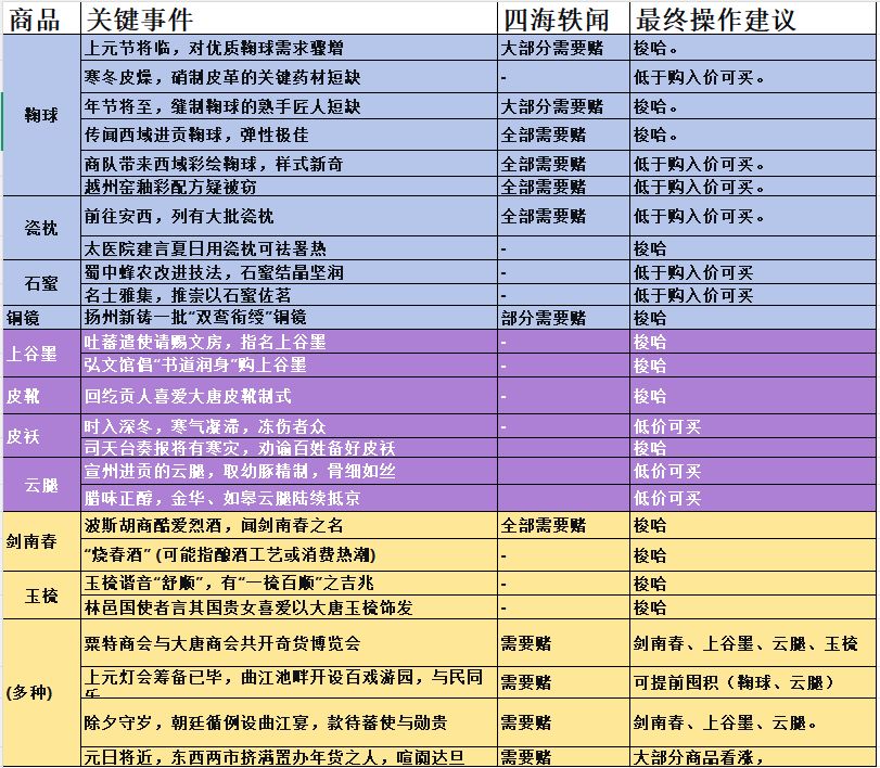 航海玩法攻略 1