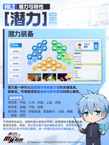 【新生手册】激活潜力&特性，赛场由你主宰