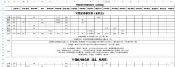 最近在编写晶核大数据表格，真的太肝辣！
准备先放出五个大板块：装备流派数据、武器流派数据、首饰流派数据
徽记数据、抗魔计算器。
目前只支持查看，后续施工结束开放编辑，欢迎大家参考
【腾讯文档】晶核大数据（By：林鼠鼠）
https://docs.qq.com/sheet/DUVVVa2xKbG5Rckpz