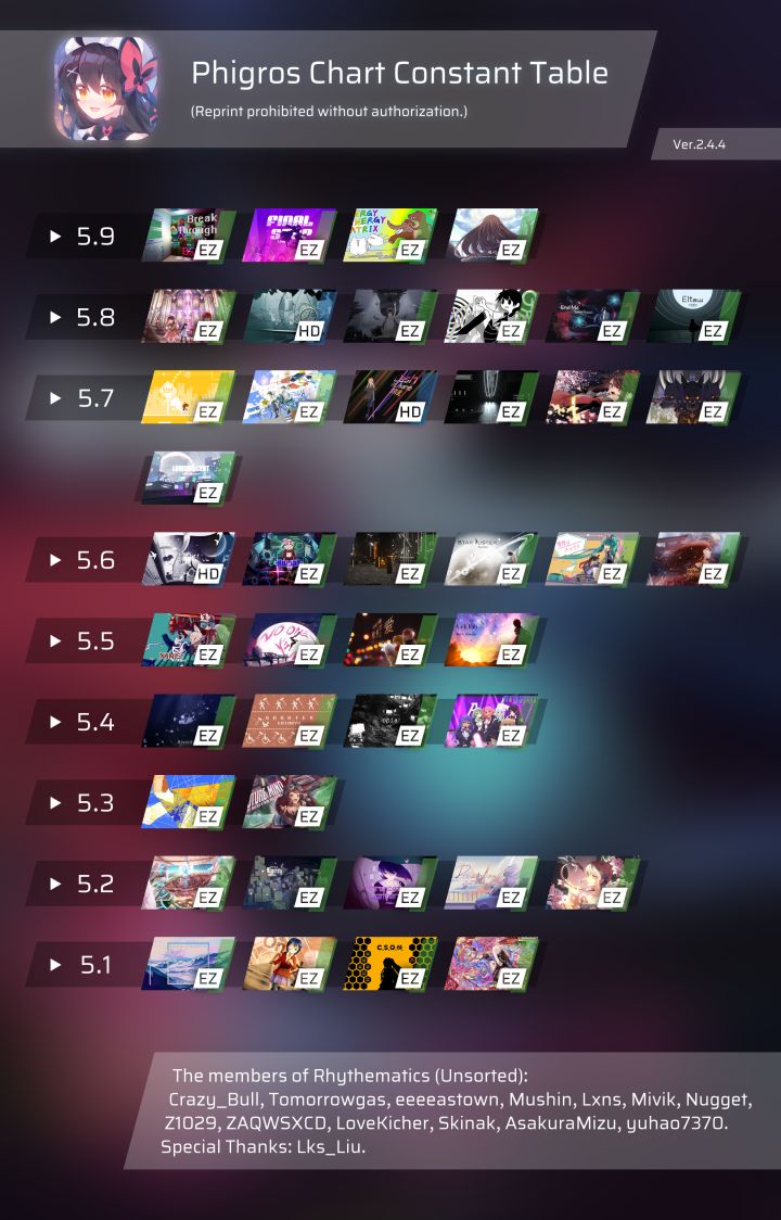 2.4.4全难度定数表&rks计算器&查分图生成器截图