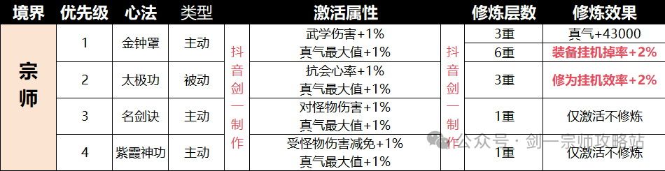 【心法养成推荐】邀请码9509100153683 1