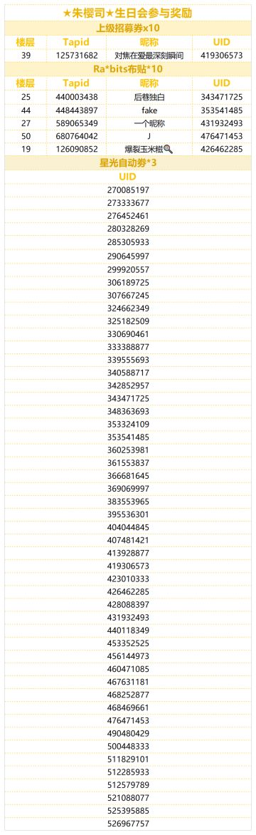 （已开奖）★朱樱司★的生日到啦！快来分享司的可爱表情包！