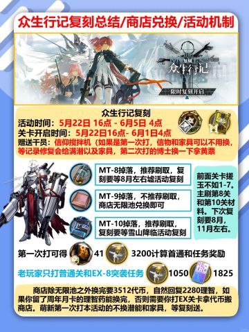 众生行记总结/商店兑换/BOSS机制/蚀刻章