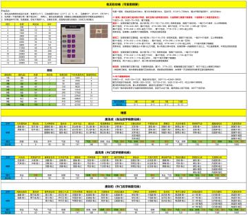 【月度活动】鬼见愁攻略（附精要）