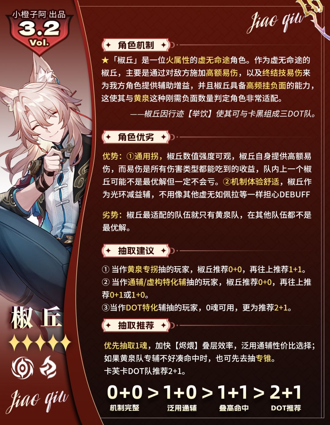 【V3.2攻略】角色复刻 椒丘 一图流攻略 2