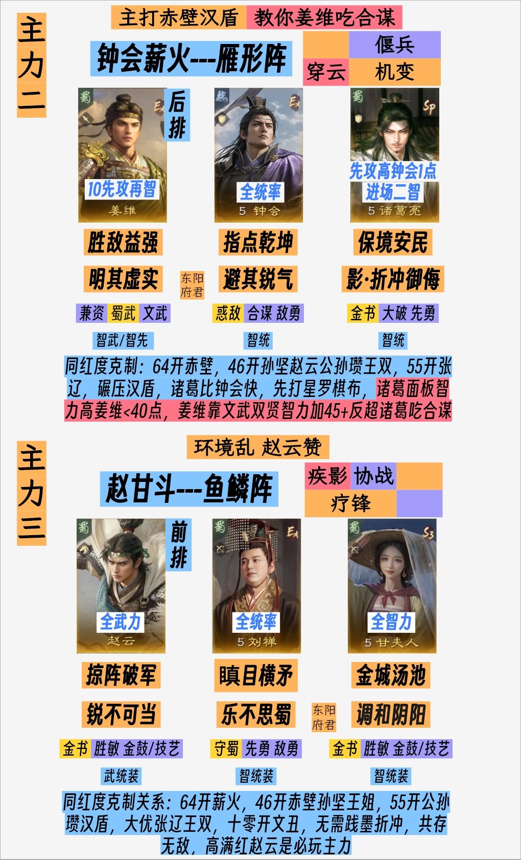 S17共存7队·无脑拉线~群孙坚+薪火版 2