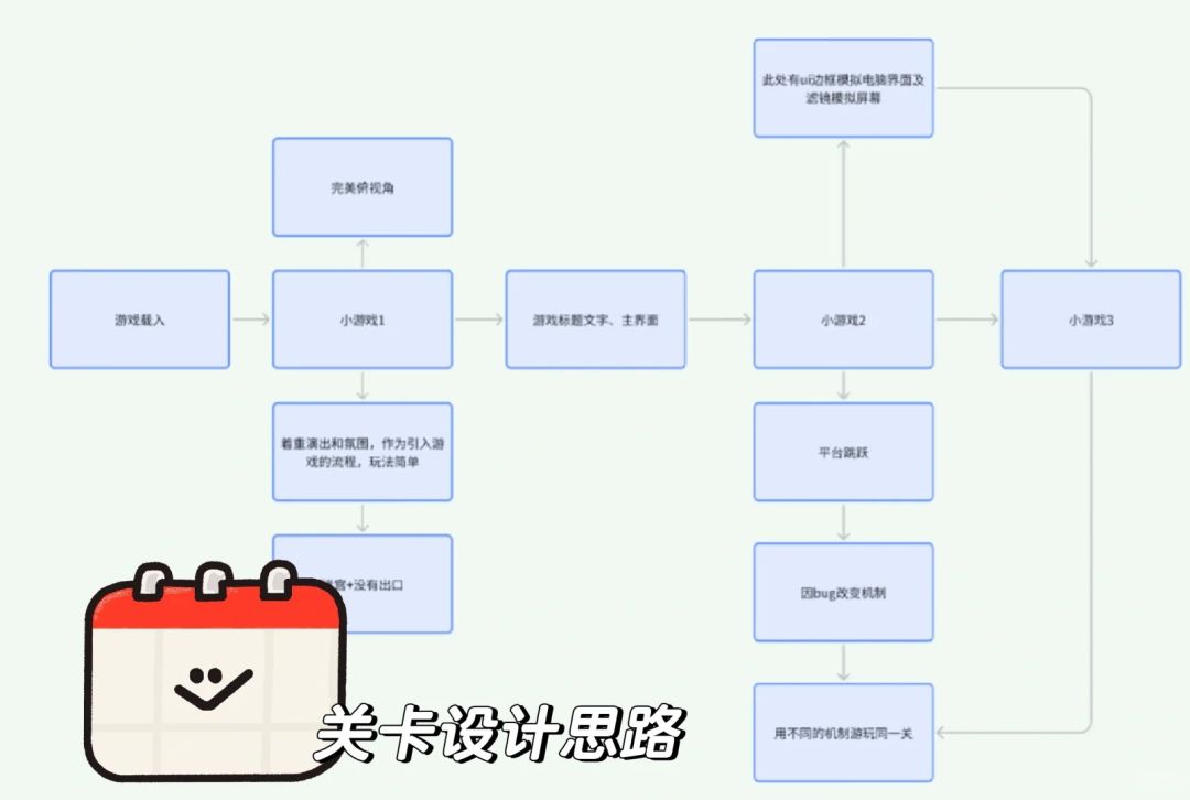 开发者日志#5|我们是否要引导玩家发现BUG 2