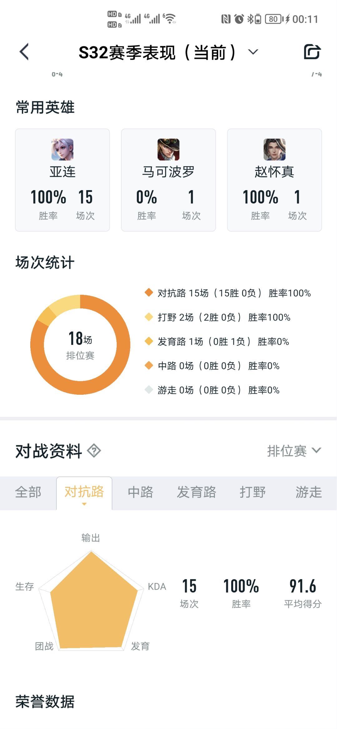 新赛季,刚开就开摆了 1