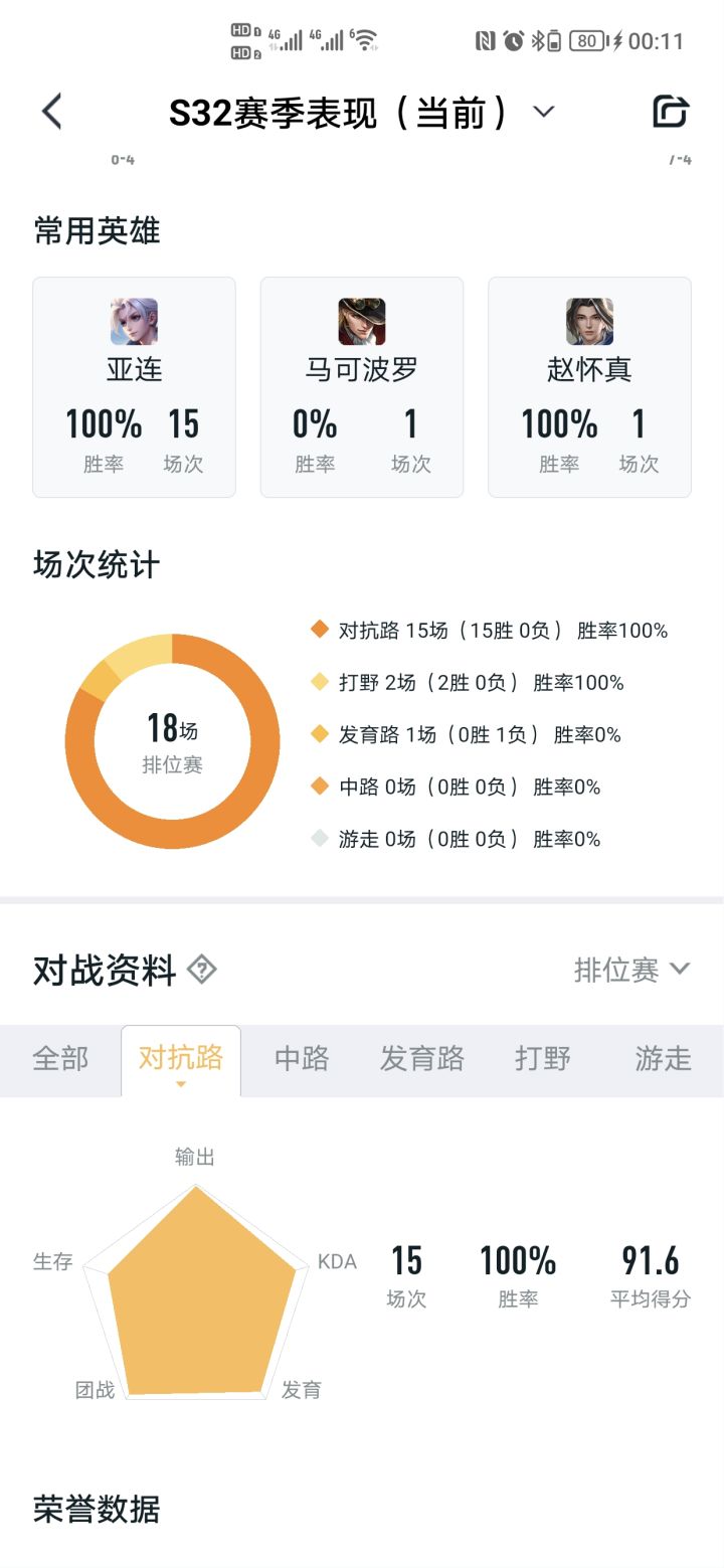 新赛季,刚开就开摆了截图